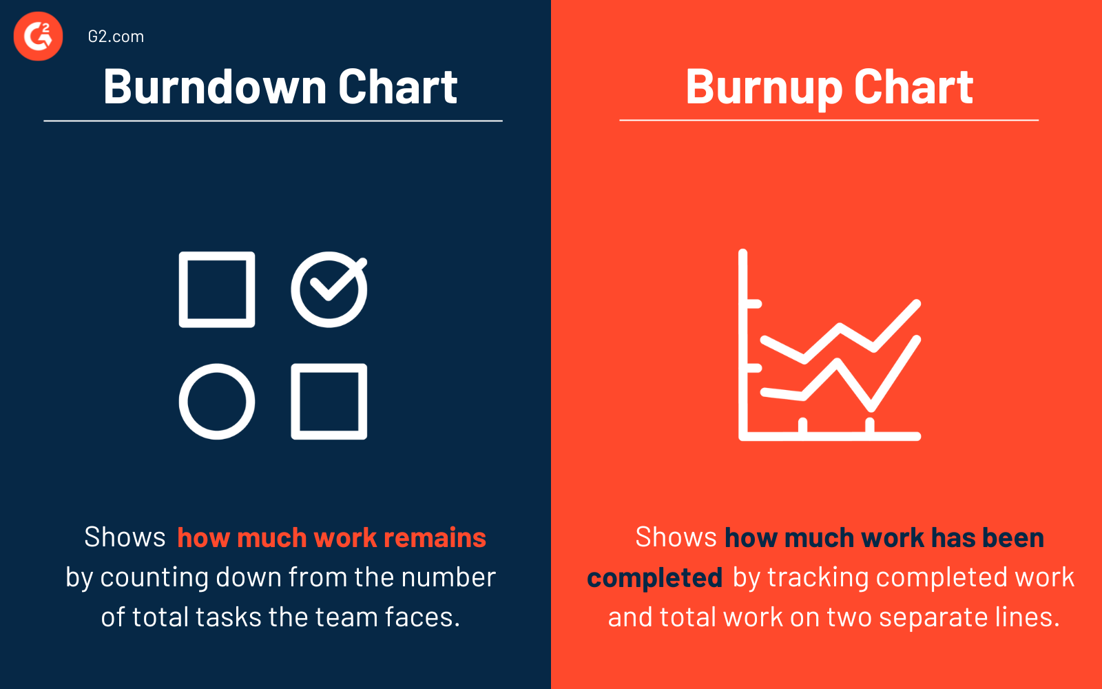 Burndown Chart Technology Glossary Definitions G2